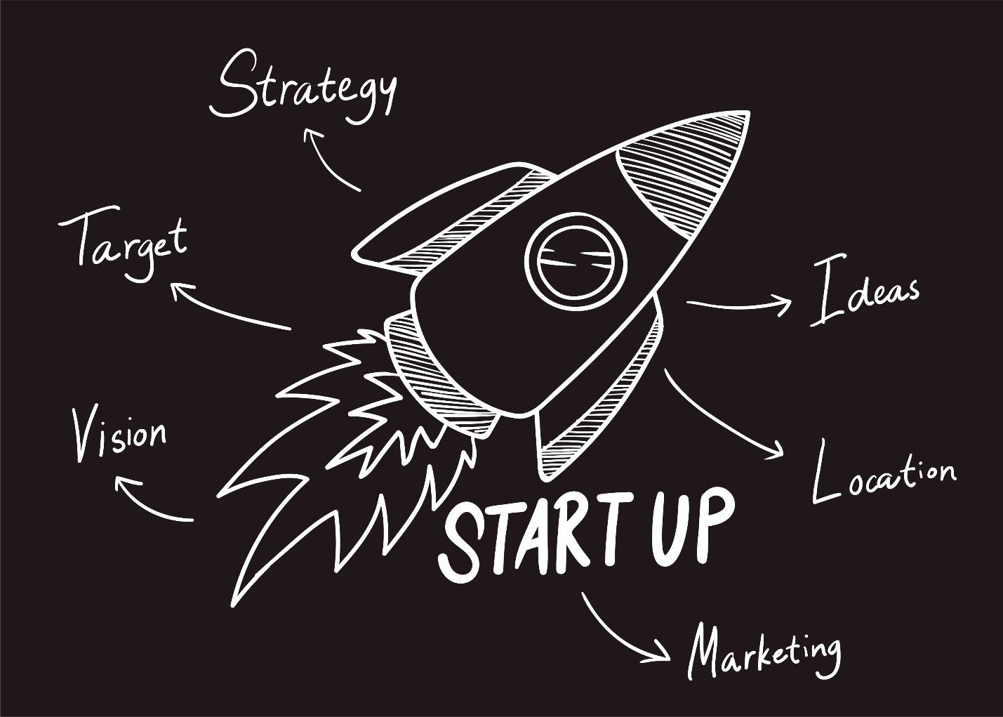 ISO Certification Guide for Start-ups